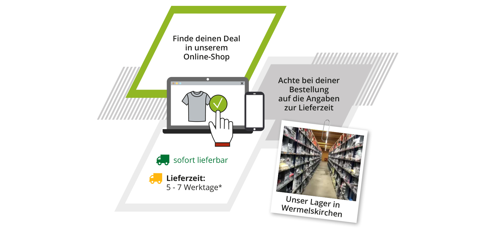 So kommt das Produkt zu Dir