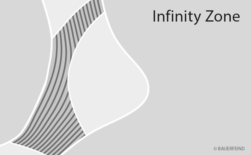Infinity Zone