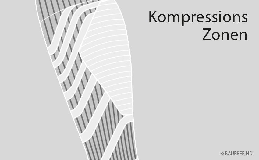 Kompression