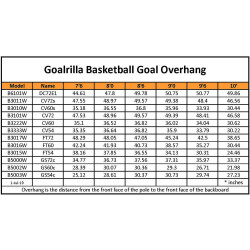 Goalrilla Goalrilla FT54 InGround Basketballanlage