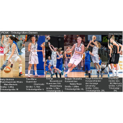 PEAK Team Basketballtrikot-Set Damen 20081 - blau/weiss 3XS