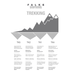 FALKE TK2 Wool Silk Trekkingsocken Damen