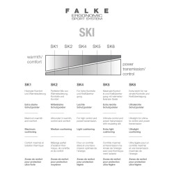 FALKE SK5 Skisocken Damen