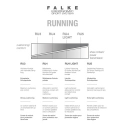 FALKE RU4 Wool Laufsocken Damen light grey melange 35-36