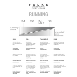 FALKE RU4 Cool Laufsocken black-mix 39-41