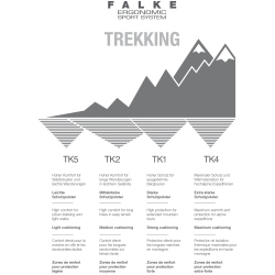 FALKE TK2 Short Cool Trekkingsocken 3583 - steel grey 42-43