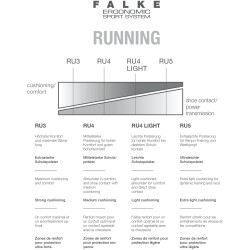 FALKE RU4 Laufsocken lime 46-48