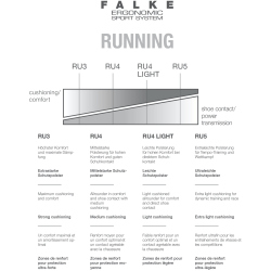 FALKE RU4 Laufsocken 3008 - black1 42-43