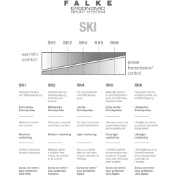 FALKE SK2 Kniestr&uuml;mpfe Kinder off/white 23-26