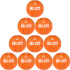 10er Ballpaket Select Solera Handball orange/grün 0