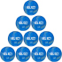 10er Ballpaket Select Tucana DB Handball blau/gelb 3